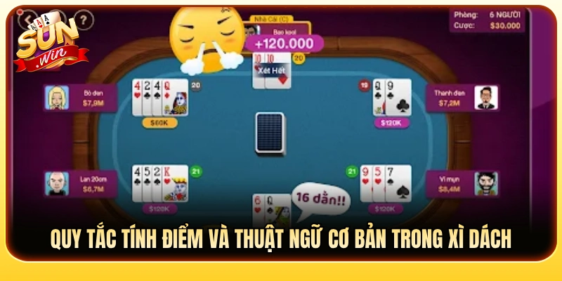 Cách tính điểm chi tiết cùng các thuật ngữ nền tảng 