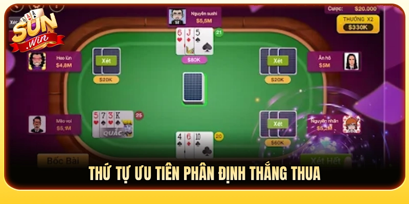 Thứ bậc ưu tiên phân xử thắng thua chuẩn xác nhất 