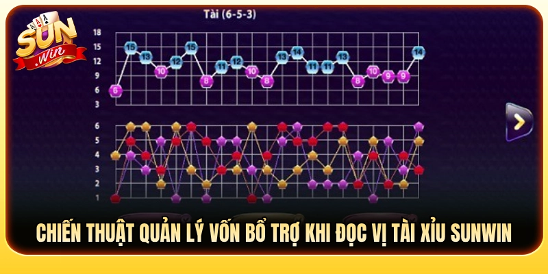 Phân bổ tài chính an toàn khi đọc vị tài xỉu sunwin