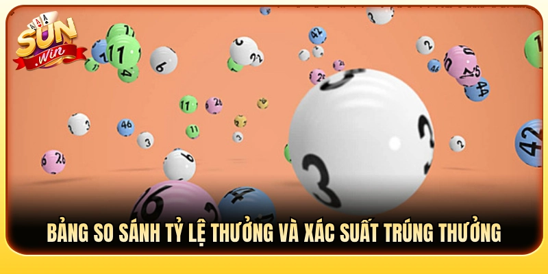 Bảng đối chiếu mức trả thưởng tương quan với tỷ lệ ăn cược 
